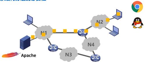 計算機網絡的體系結構及其在計算機系統服務中的應用